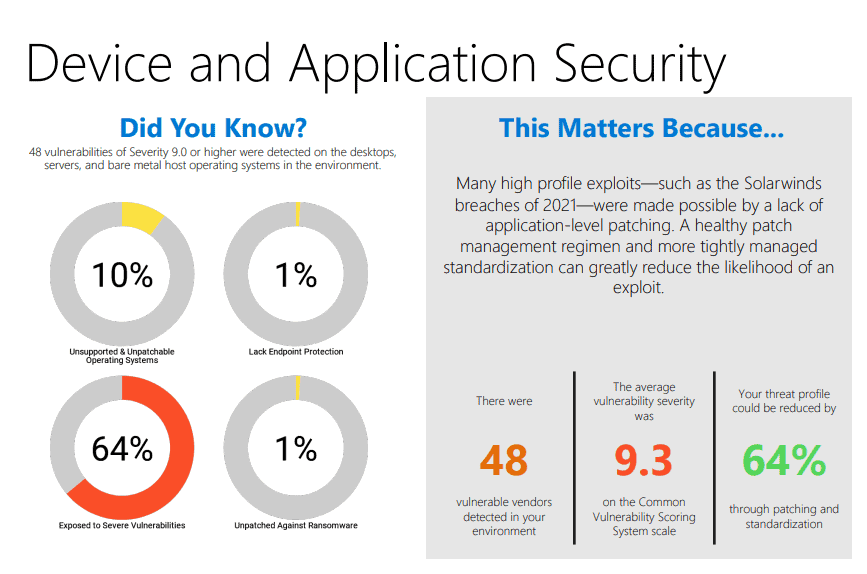 Free Microsoft Cloud Security Assessment for Charities and non-profits