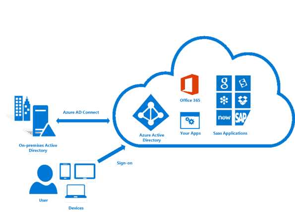Smartdesc - Microsoft 365