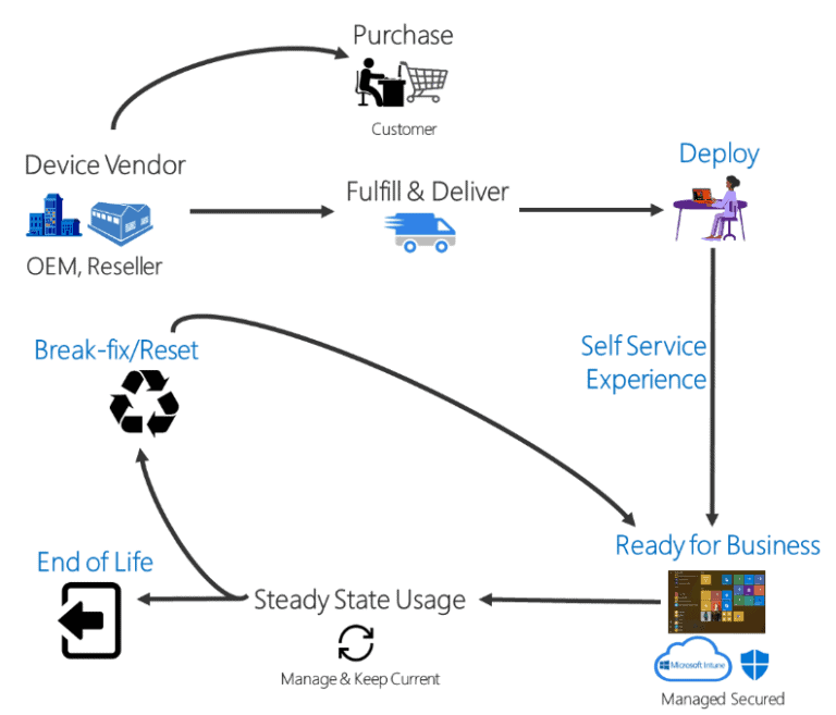 Smartdesc - Microsoft 365