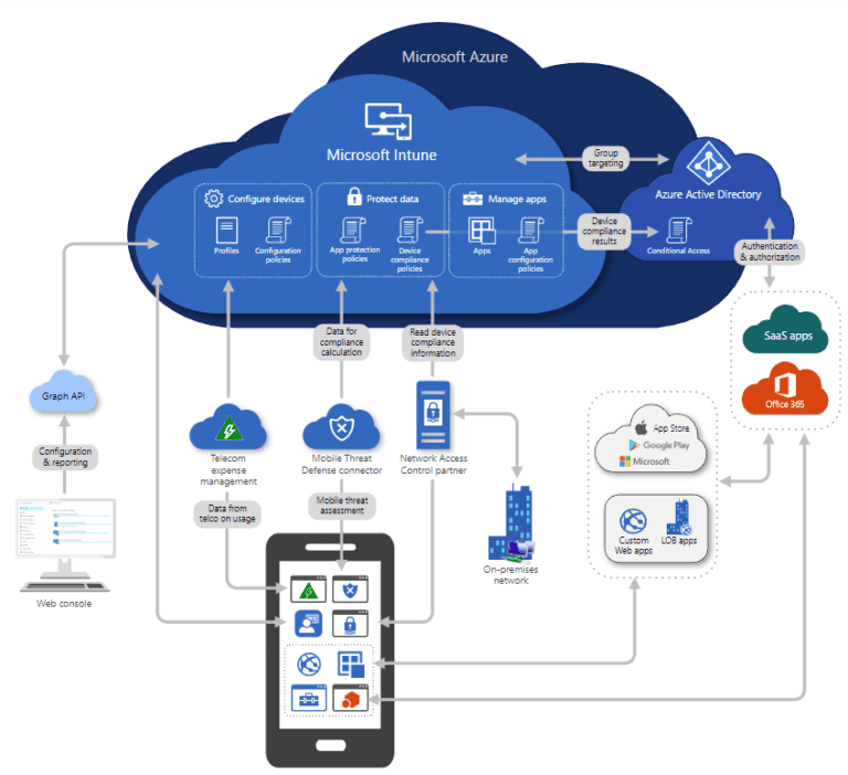 Smartdesc - Microsoft 365