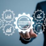 Smartdesc’s Continual Service Improvement Roadmap – Summer 2026